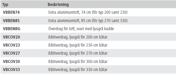 Tofter och Överdrag typ VBBEN och VBCOV