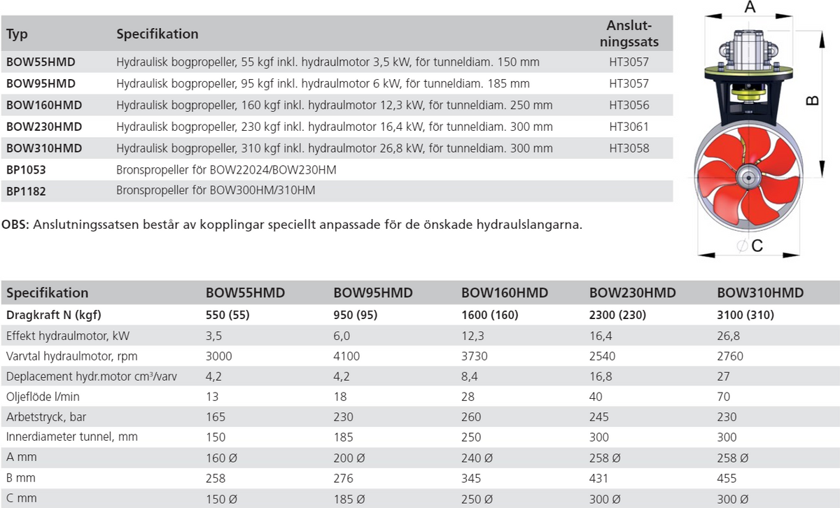 Hydrauliska bog- och akterpropellrar typ BOW..HMD