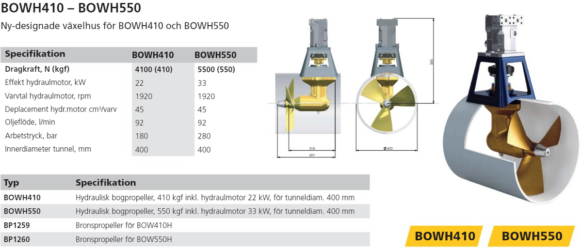 Hydrauliska bog- och akterpropellrar typ BOWH