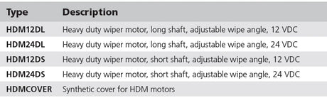 Torkarmotor "heavy duty" (HDM)