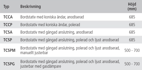 Bordsstativ