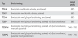 Bordsstativ