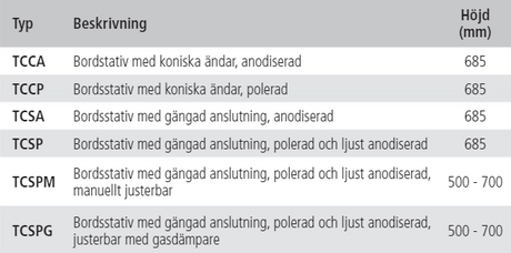 Bordsstativ