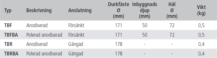 Durkfästen
