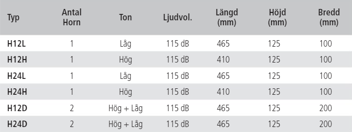 Elektriska signalhorn