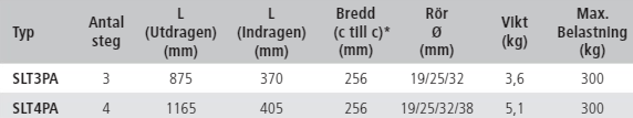 Badstege, teleskopmodell för badbrygga.