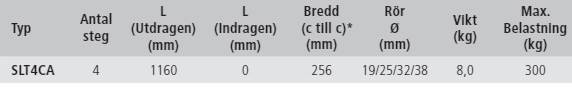 Badstege, teleskopmodell i kassett