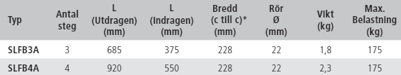 Badstege, ledad, för däcksmontering.