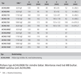 Pollare typ ACHIL