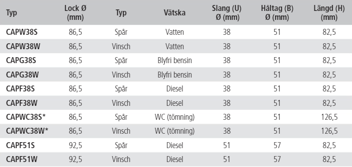 Däcksförskruvningar (AISI 316)